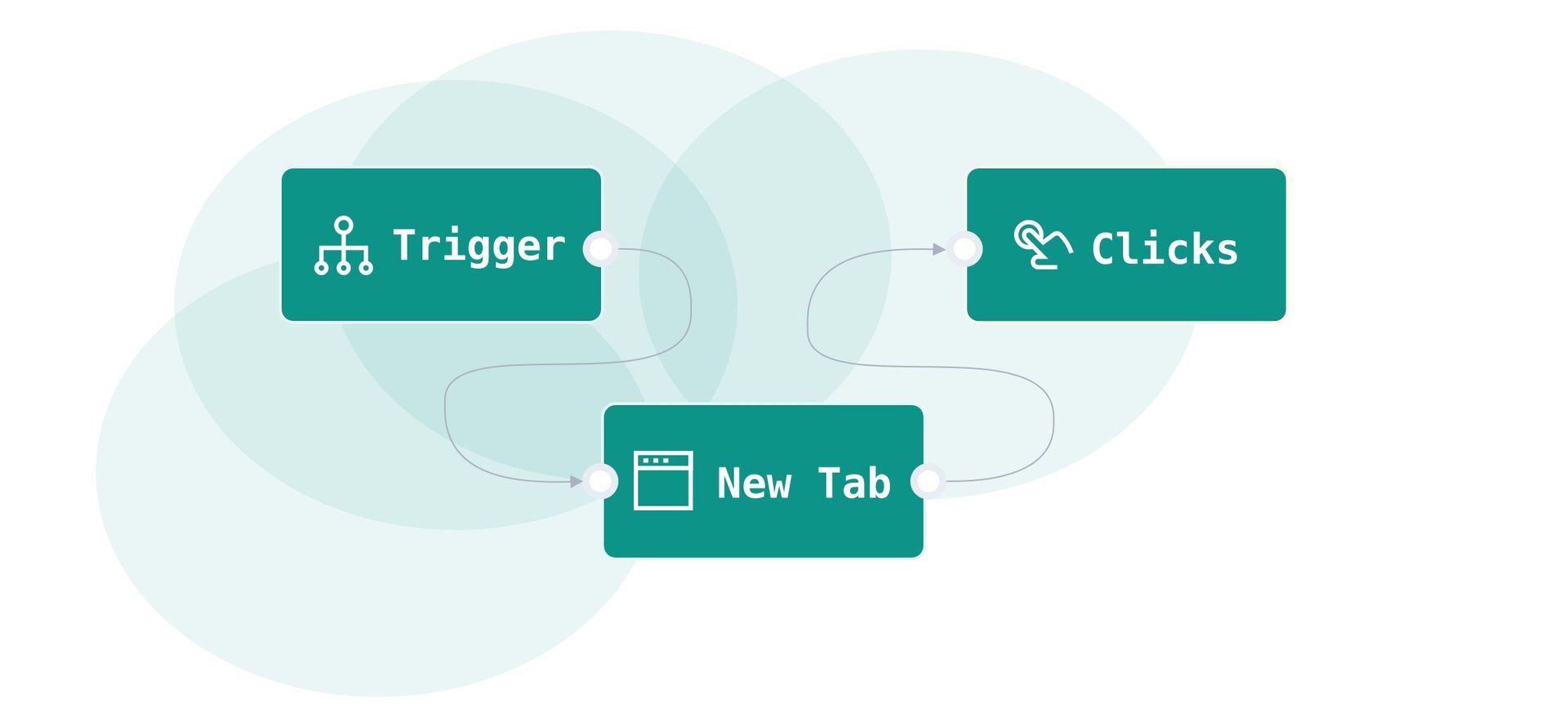 Cover How to create an automated workflow process in GoLess